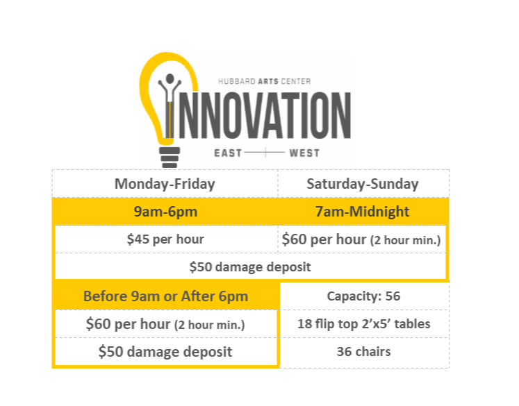innovation rental rates